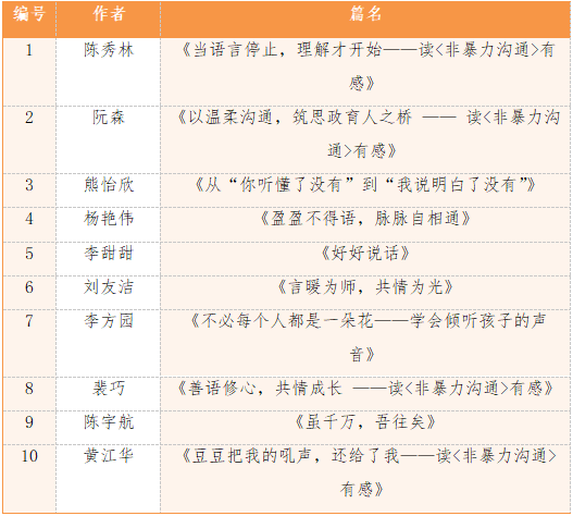 善语润心 ，共情同行——荆门市掇刀石中学第十四届“书香掇中”读书活动圆满落幕